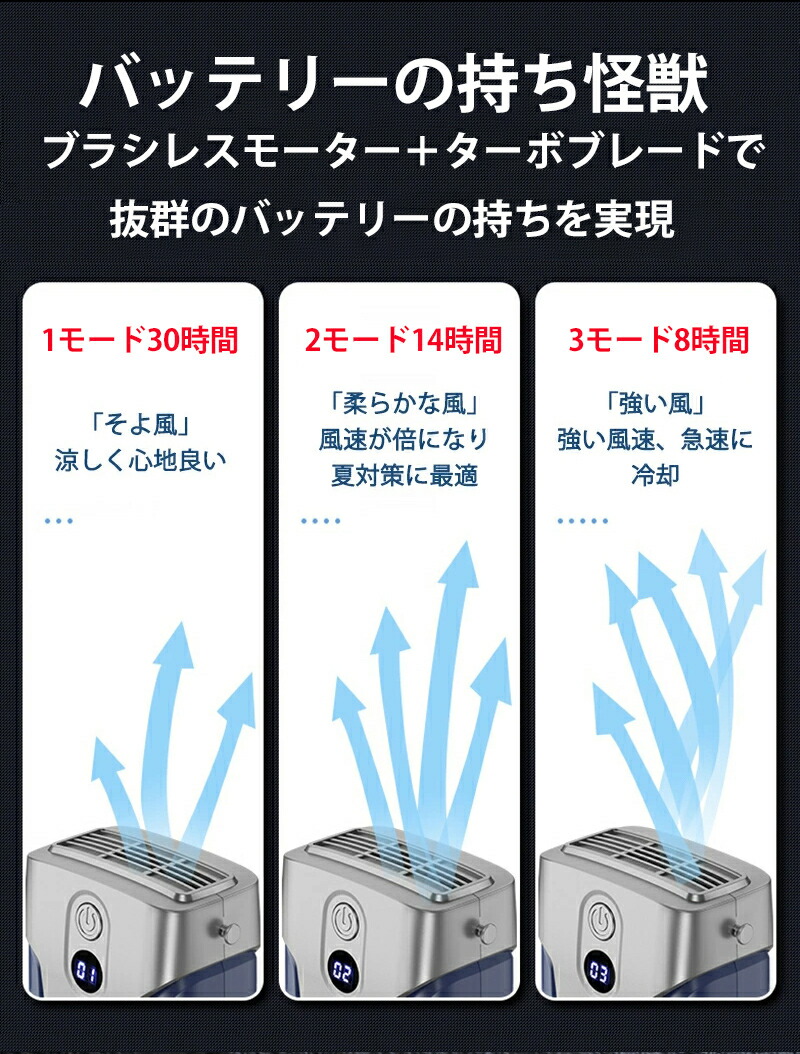 楽天市場】ベルトファン 強力 腰掛け扇風機 12000mAh大容量 3段階風量