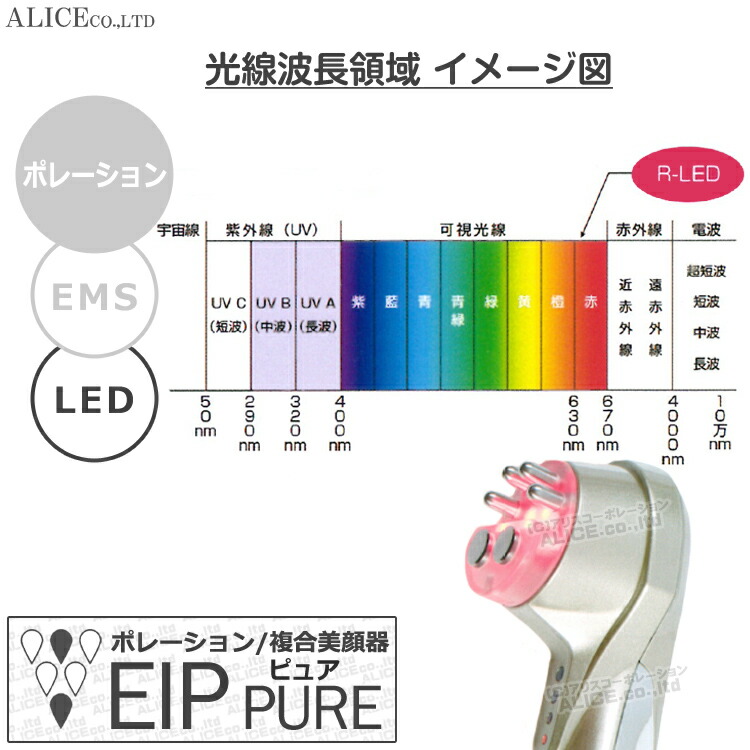 楽天市場】※販売終了「EIP premium」をお求めください【正規販売店