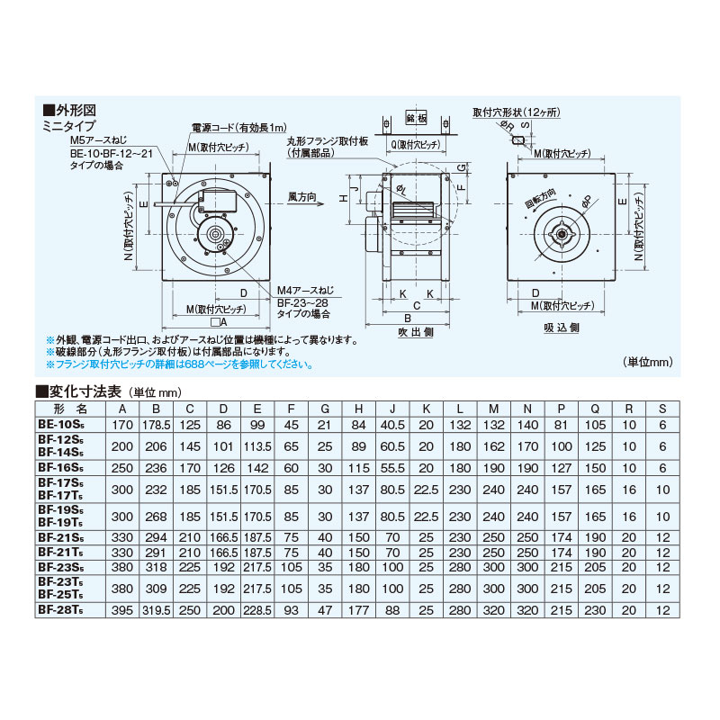 楽天市場】三菱電機 BF-28T5 片吸込形シロッコファンミニタイプ 業務用