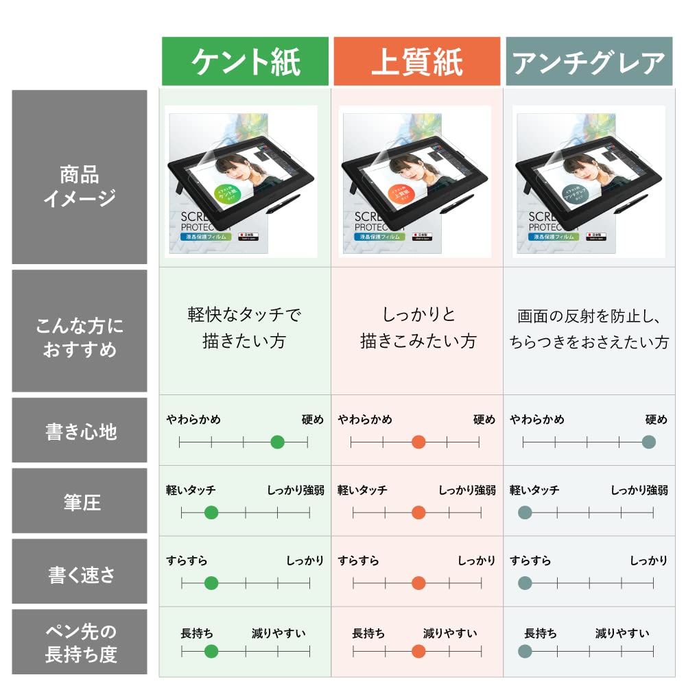 楽天市場】【楽天1位】 XP-Pen Artist 15.6 / XP-PEN Artist 15.6 Pro