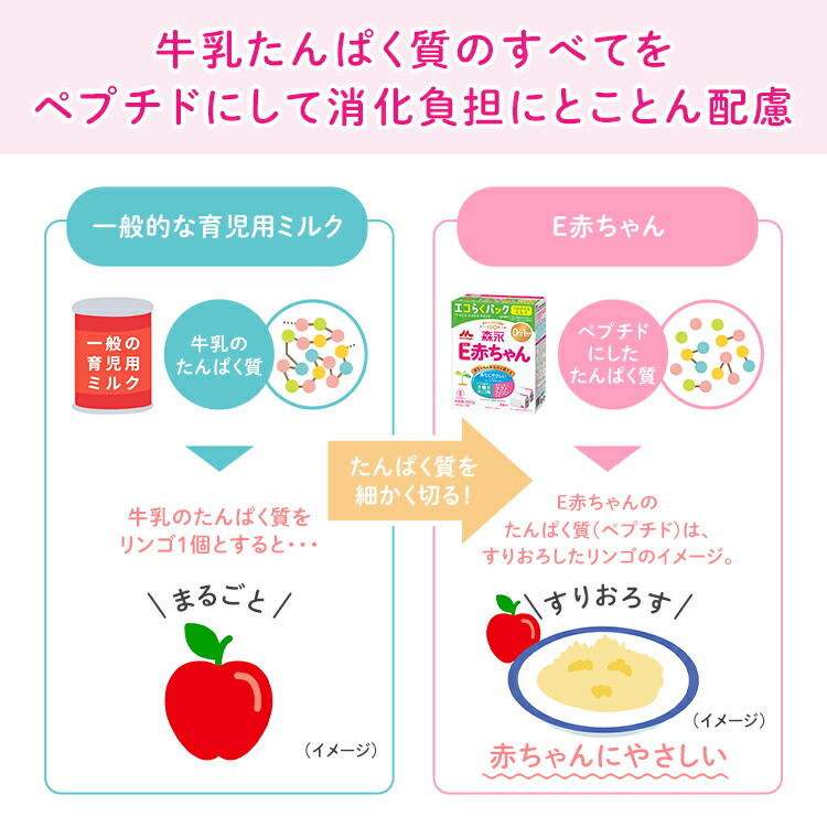 楽天市場】森永 E赤ちゃん エコらくパック はじめてセット ＜800g(400g