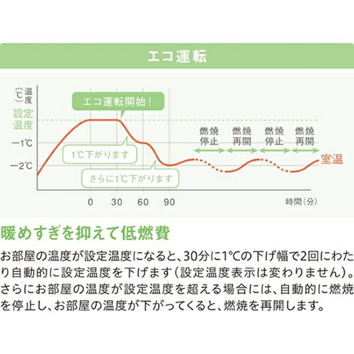 楽天市場】ガスファンヒーター RANK＋(ランクプラス) オフホワイト