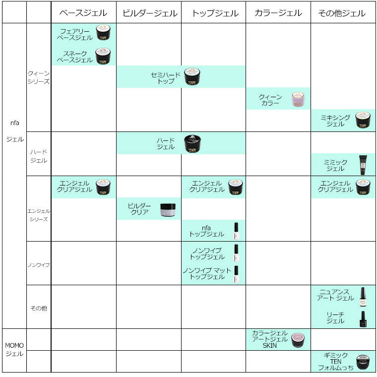 楽天市場】【5個セット】nfa スネークベース ジェル 15g入り ジェル