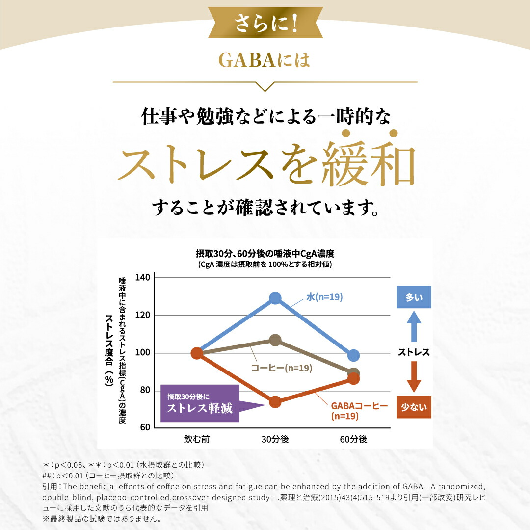 楽天市場】【送料無料】【公式】サプリ sivorune シボルネ 機能性表示