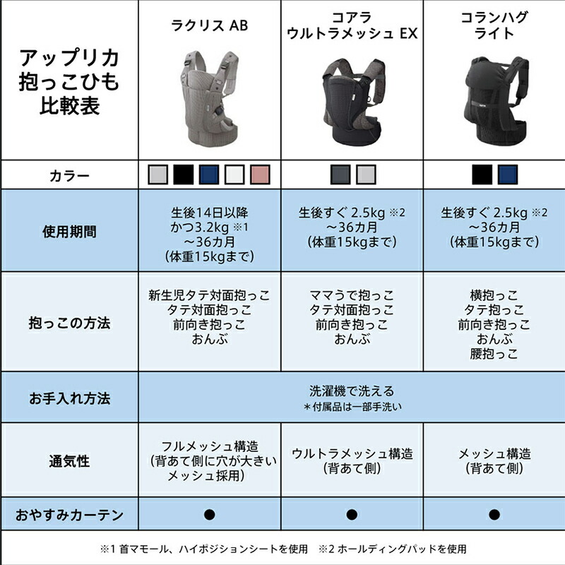 楽天市場】【レビュー特典】 アップリカ ラクリス AB 抱っこ紐 Aprica