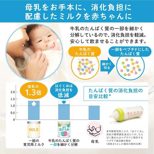 楽天市場】森永 はぐくみ(800g×2缶入)【はぐくみ】[粉ミルク] : 楽天24