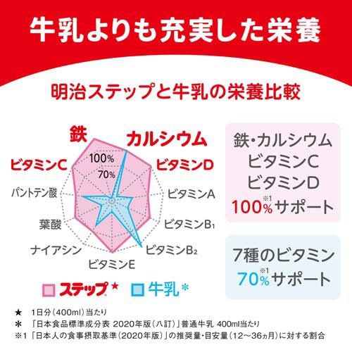 楽天市場】明治 ステップ らくらくキューブ ケース販売(28g×20袋入×9箱