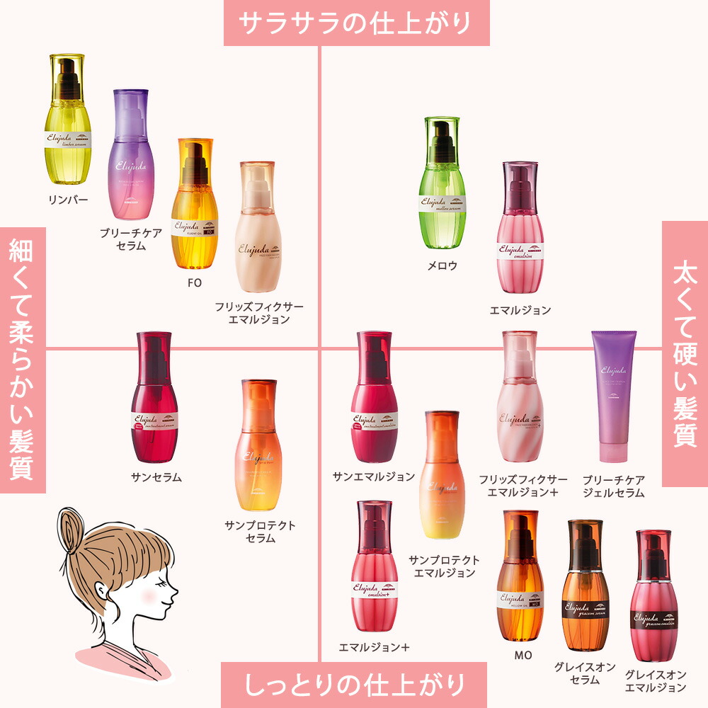 楽天市場】ミルボン ディーセス エルジューダ エマルジョン / 120g