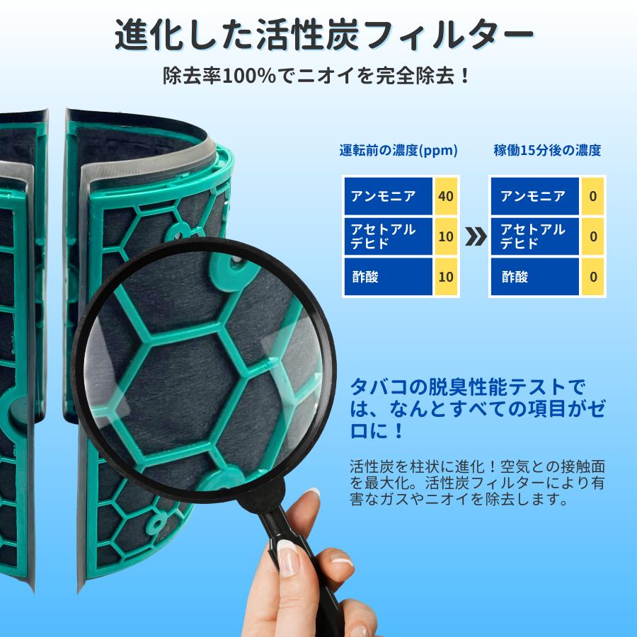 楽天市場】ダイソン Pure フィルター 交換用 互換 99.97%除去 Dyson