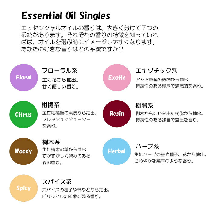 楽天市場】【平日15時まで/当日出荷】ドテラ doTERRA ベチバー 15 ml