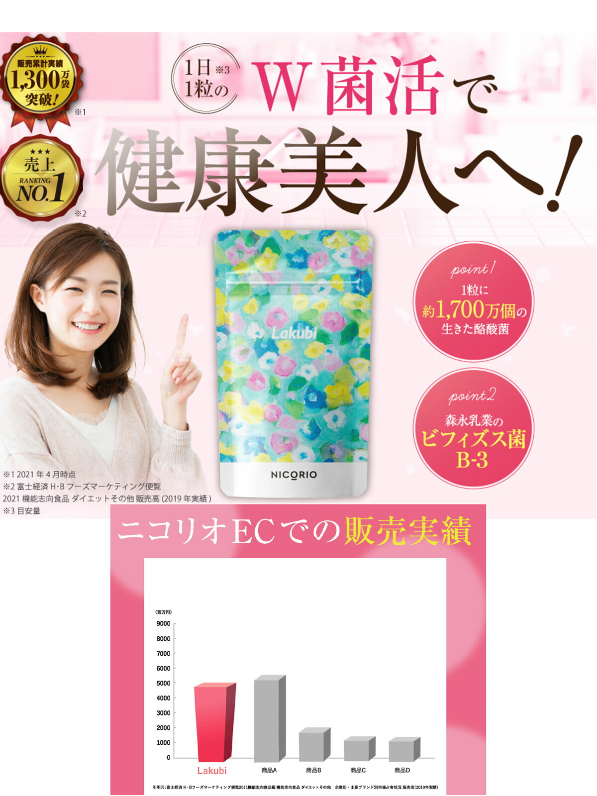 楽天市場】【10%OFFクーポンあり】【公式】ラクビ 3袋セット Lakubi