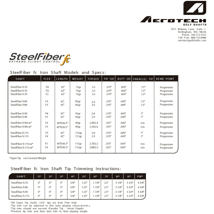 楽天市場】【USモデル】エアロテックスチールファイバー アイアン用