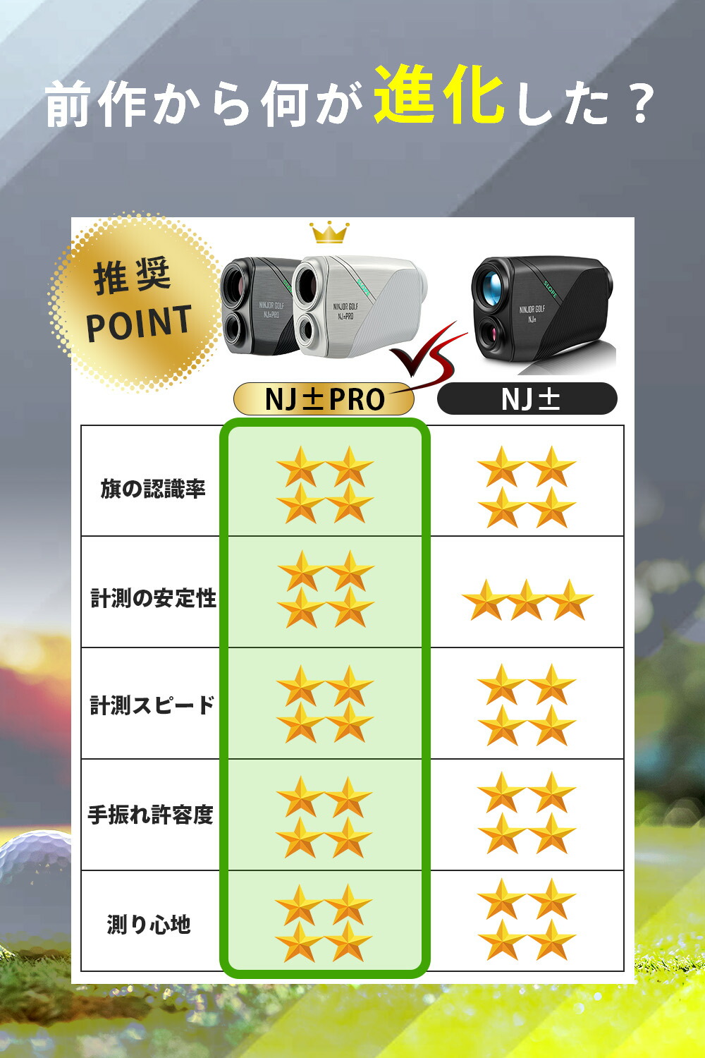 楽天市場】NINJOR GOLF NJ ± PRO ゴルフ 距離計 小型コンパクトサイズ