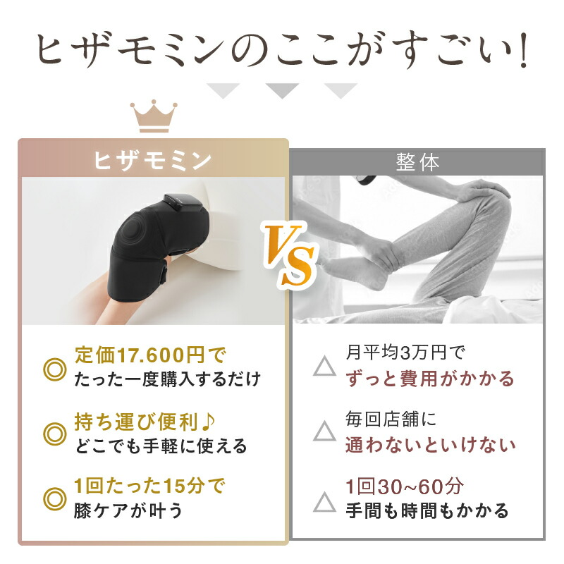 楽天市場】【楽天週間1位！】膝サポーター ひざサポーター 左右兼用 両