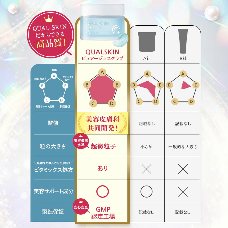 楽天市場】【美容皮膚科 共同開発】 クオルスキン QUAL SKIN