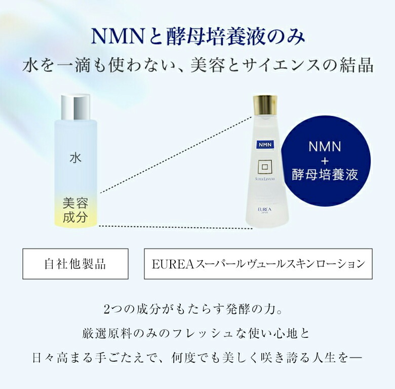 楽天市場】EUREA NMN スーパールヴュール スキンローション 150ml