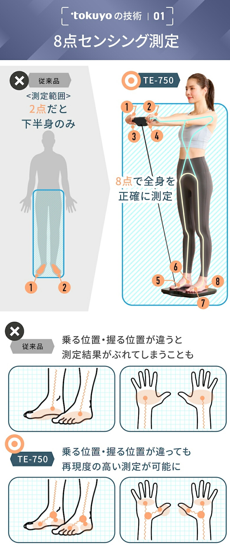 楽天市場】tokuyo 8点センサー 体組成計 高精度測定 ジムレベル 最大51