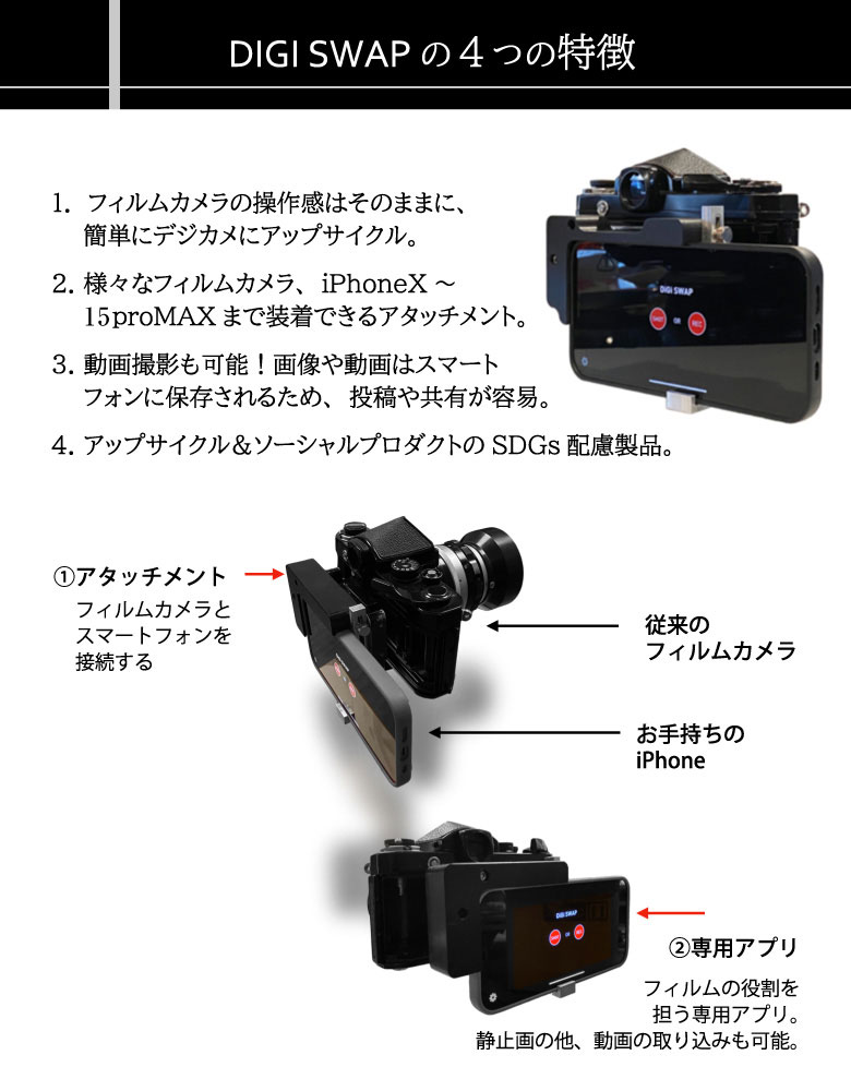 楽天市場】デジスワップ DIGI SWAP アダプターセット iPhone
