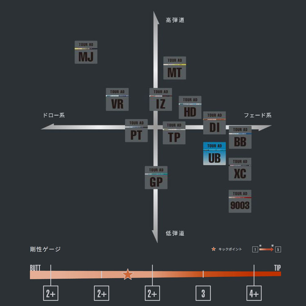 楽天市場】グラファイトデザイン ツアーAD UB コブラ(旧タイプ)用