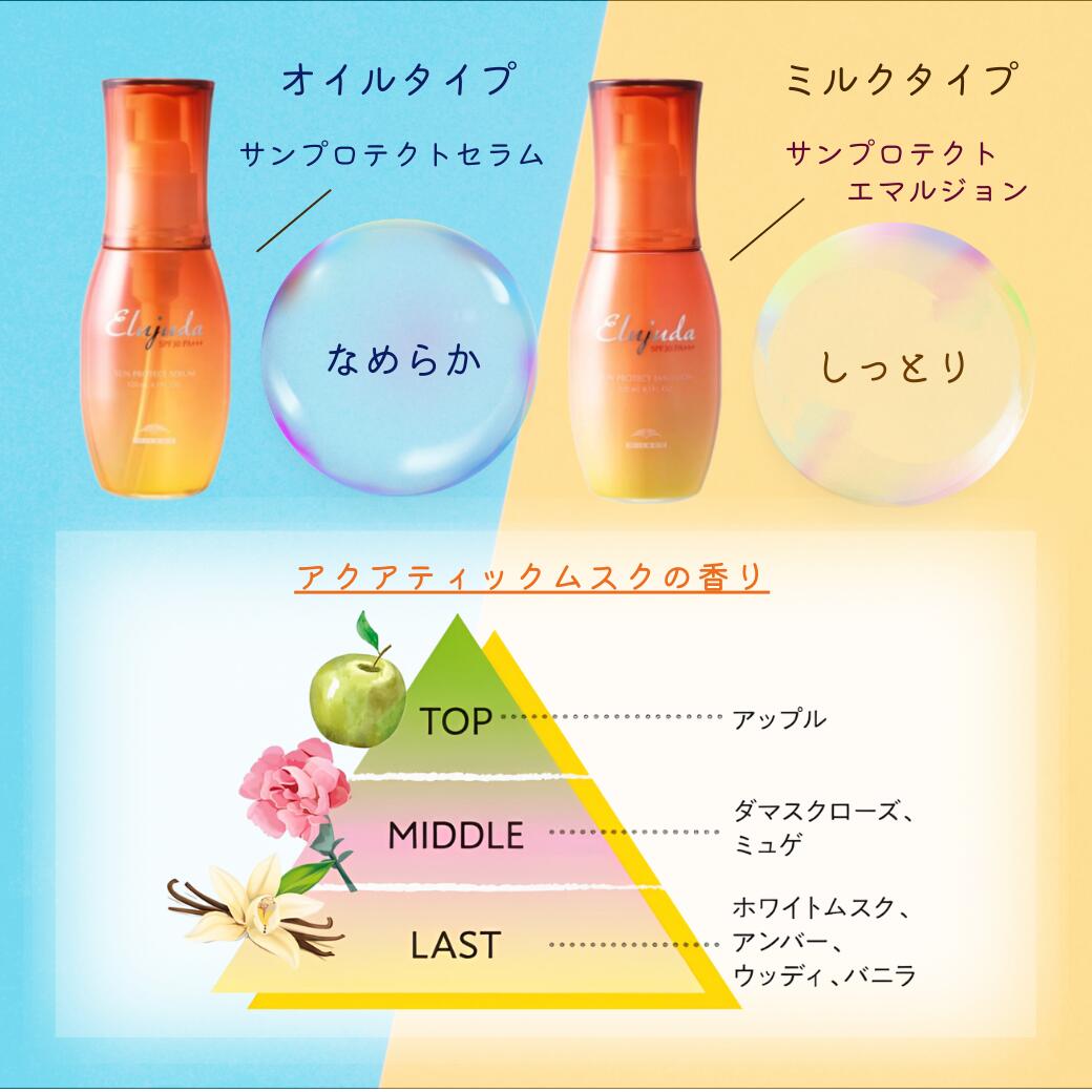 楽天市場】【本数・タイプ選べる】 ミルボン 2本 3本 サンプロテクト