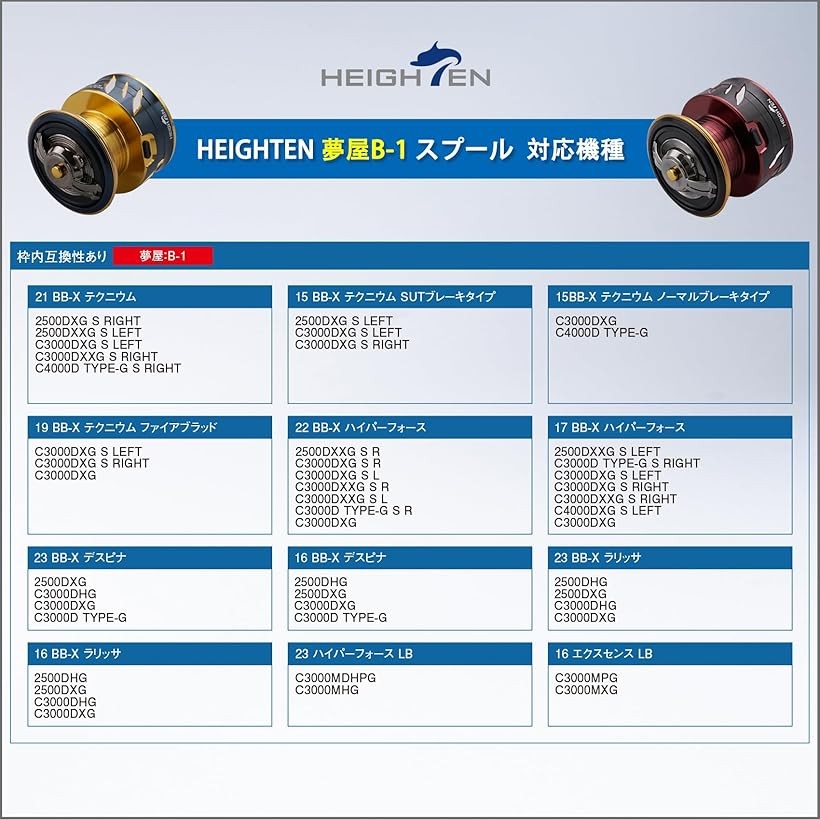 楽天市場】リール スプール シマノ レバーブレーキ スピニングリール