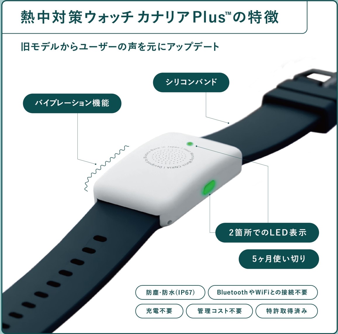 楽天市場】【月間優良ショップ】熱中対策ウォッチ カナリアPlus 電池