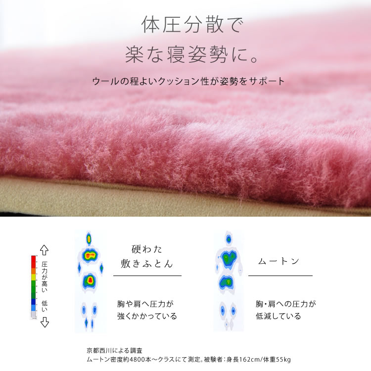 楽天市場】【即納】ムートンシーツ 京都西川 ローズファーグラウンド