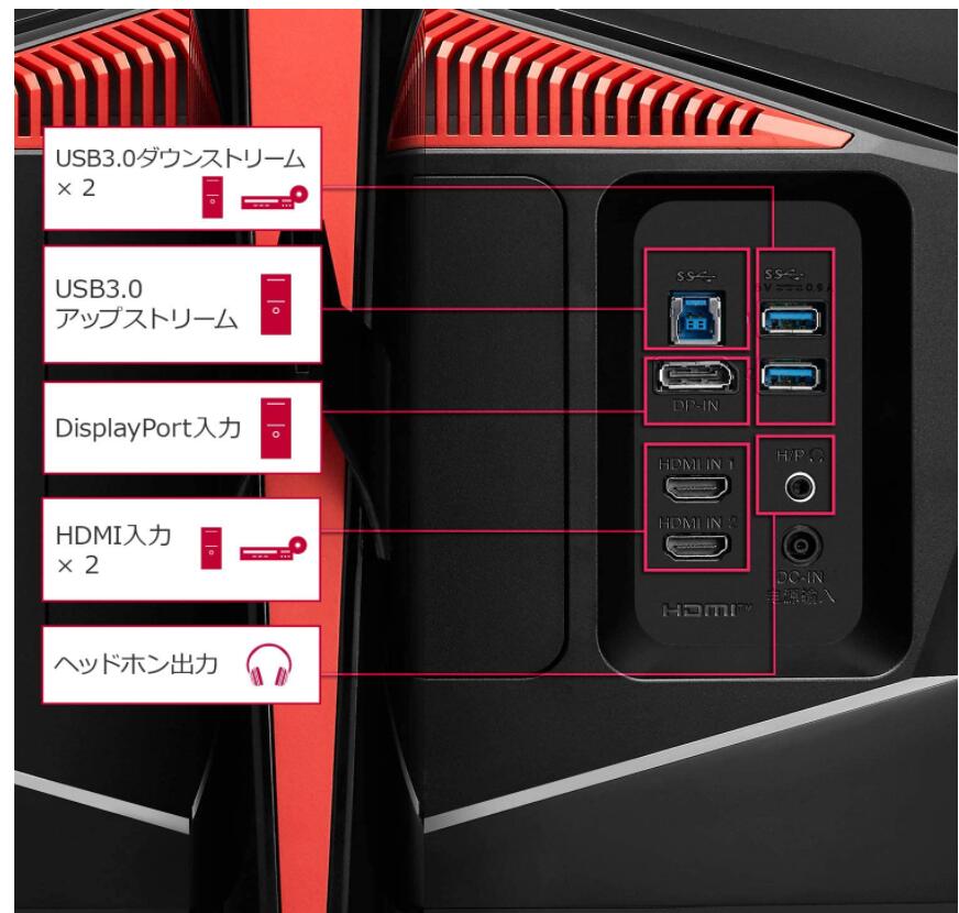 楽天市場】LG ゲーミング モニター UltraGear 34GN73A-B 34インチ/21:9
