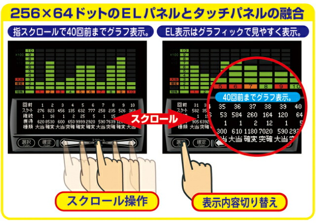 楽天市場】パチスロ実機オプション【中古】【パチスロ用】データランプ
