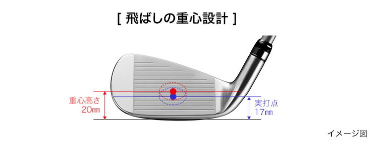 楽天市場】プロギア ニューエッグ アイアンセット 6本組(6-P,A) egg