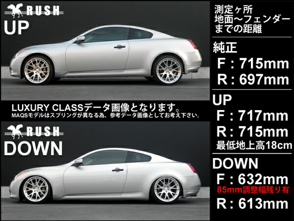 楽天市場】RUSH 車高調 スカイライン クーペ CKV36 車高短 MAQSモデル