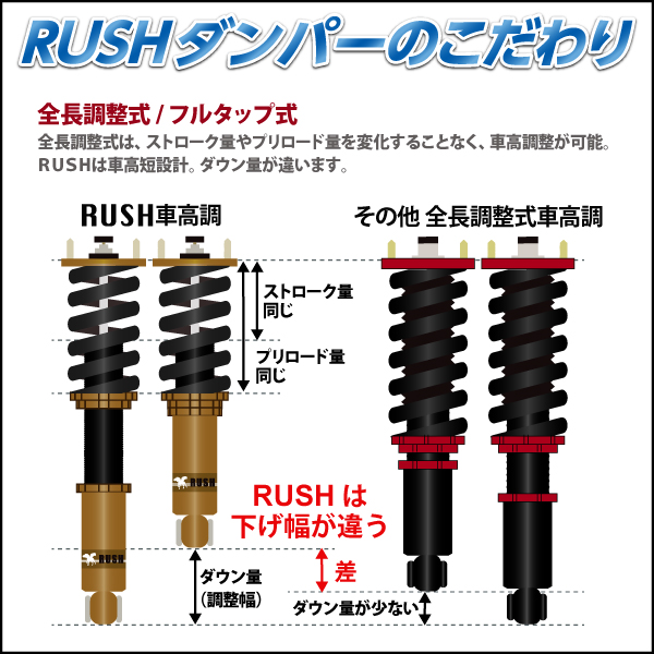楽天市場】RUSH 車高調 セルシオ UCF30 前期 後期 車高短 モデル
