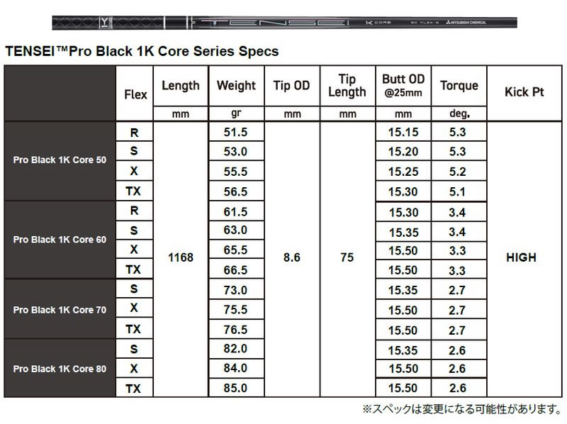 楽天市場】【1年間保証付】 三菱ケミカル TENSEI Pro Black 1K Core