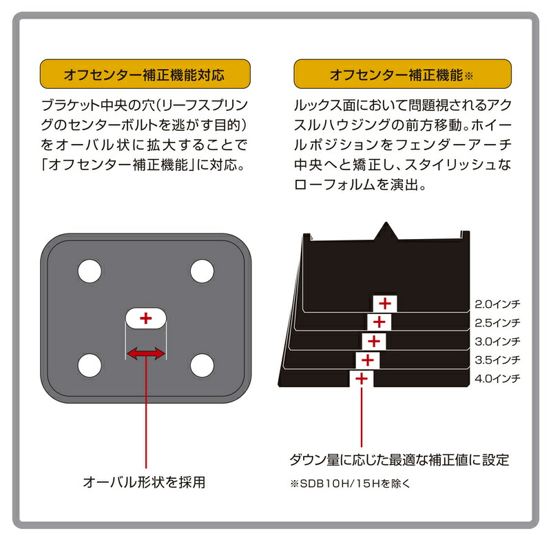 楽天市場】GENB(玄武)□ダウンアシストブラケット□1型〜8型対応□品番
