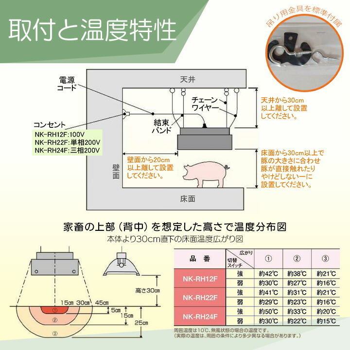 楽天市場】【在庫有】パナソニック コルツヒーター NK-RH22F Panasonic