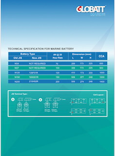 楽天市場】M27 マリン用 ディープ サイクル バッテリー 新品 蓄電池