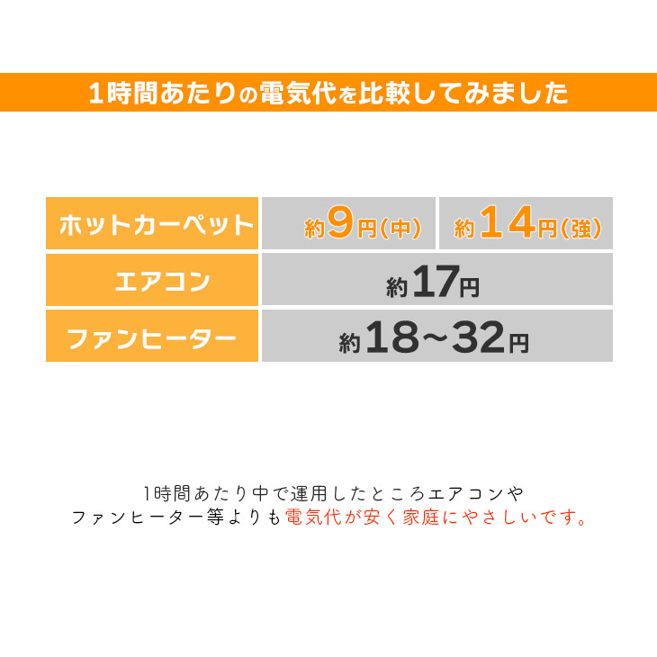 楽天市場】広電 KODEN プレミアム 電気カーペット 2畳 3畳 176×176 235