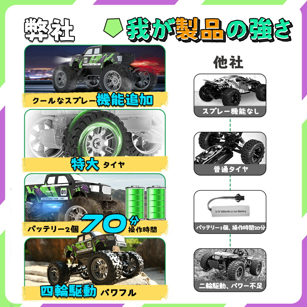 楽天市場】DEERC ラジコンカー 子供 オフロード 四輪駆動 子供 1/16