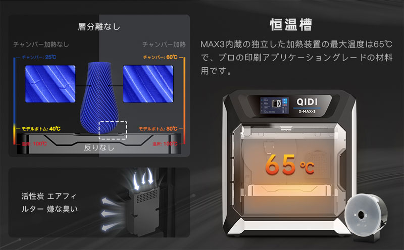 楽天市場】QIDI TECHNOLOGY/チーディーテクノロジー 大型