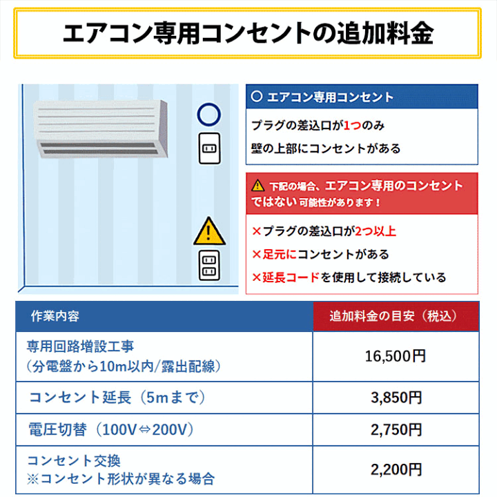 楽天市場】エアコン 10畳 工事費込み 三菱電機（MITSUBISHI）日本製