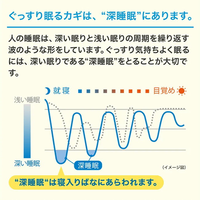 楽天市場】味の素 睡眠 サプリ 「グリナ」スティック30本入り箱 93g
