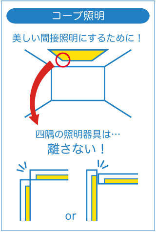 楽天市場】DSY-4886YW 間接照明用器具 906mm (※要別売電源ケーブル