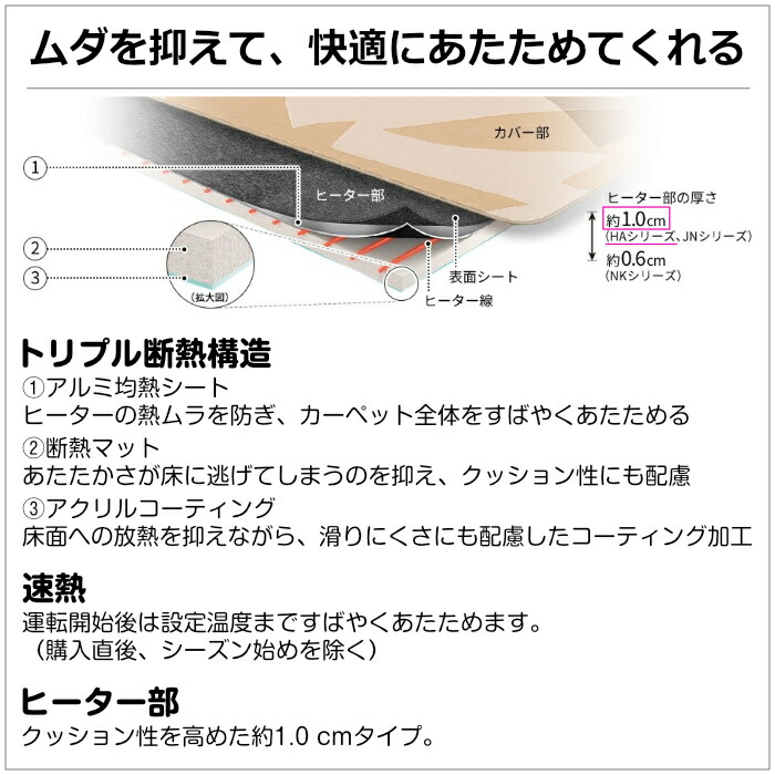 楽天市場】【即納】パナソニック ホットカーペット 3畳相当 浮き彫り