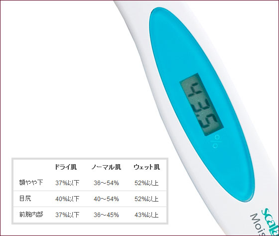 楽天市場】モイスチャーチェッカー 肌水分測定器 スカラネクスト MY