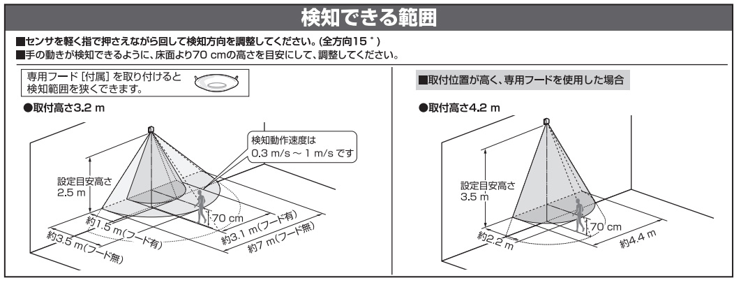 楽天市場】パナソニック 屋側用配線器具 熱線センサ付自動スイッチ 親