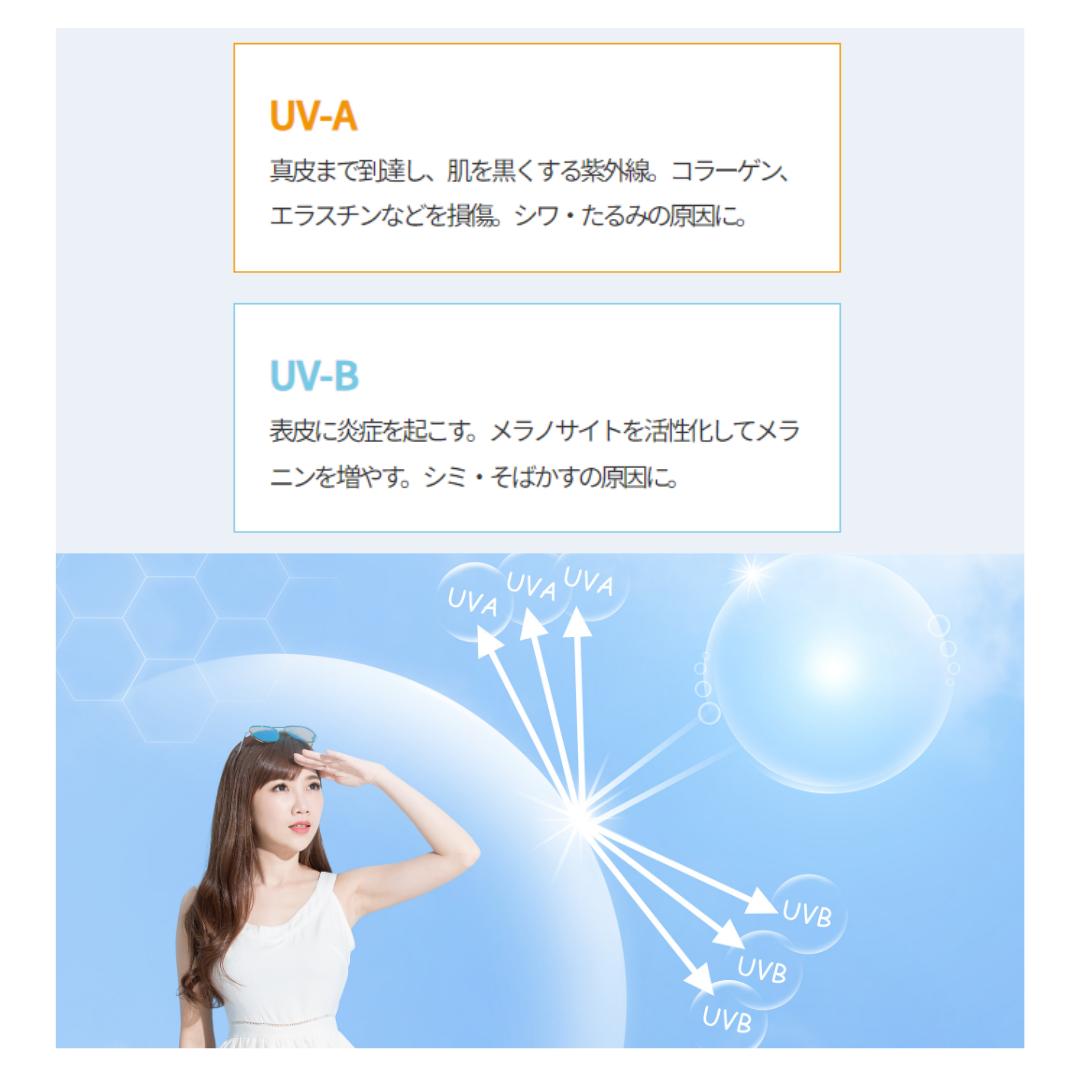 楽天市場】【最短翌日配送可】ドクターセレクト サンシェイドUV 30