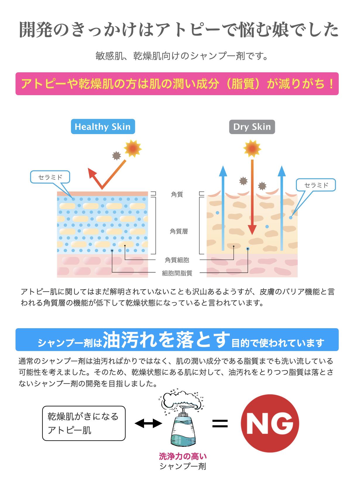 楽天市場】美容室専用 ランテージュキュベシノブ シャンプー1000mL（詰