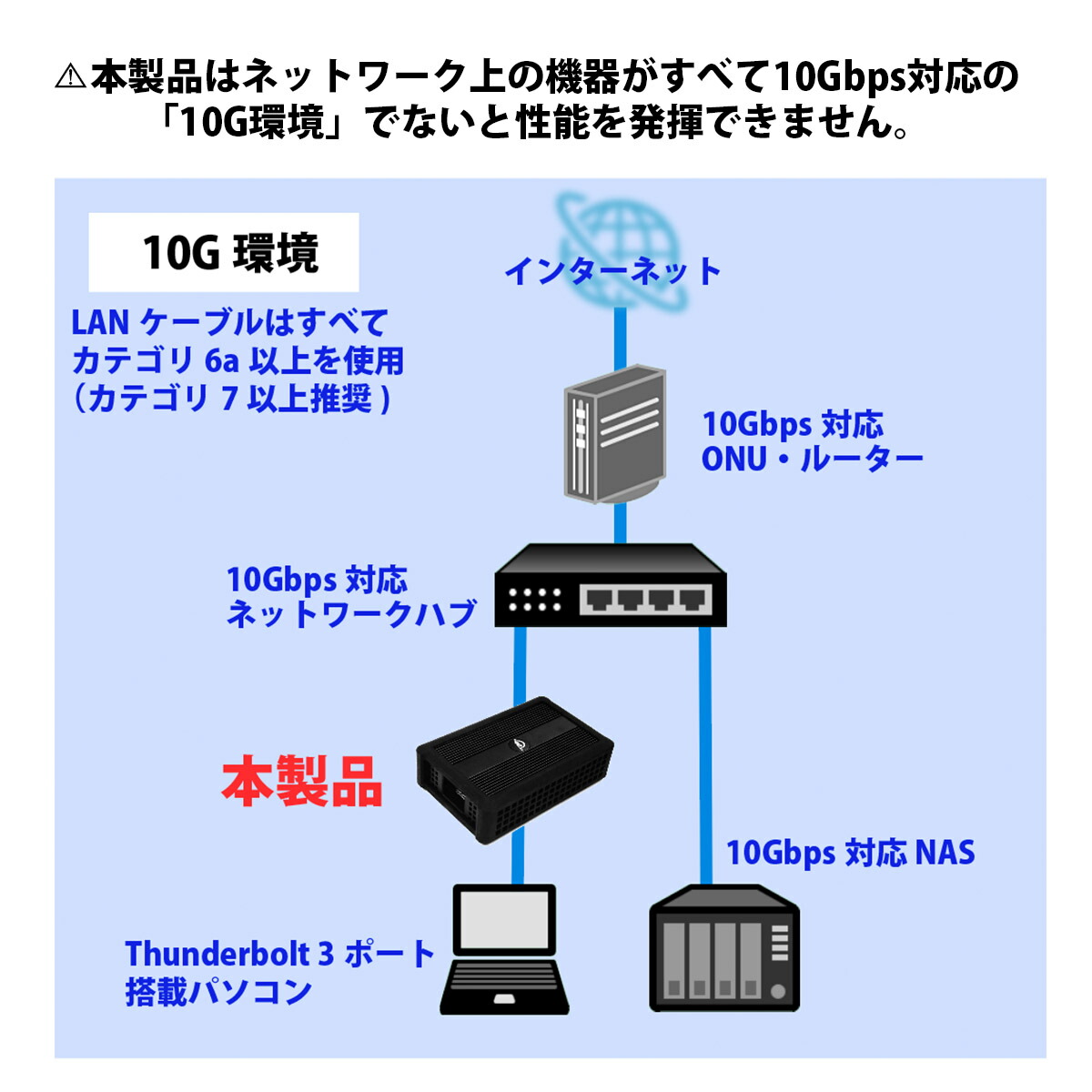 楽天市場】OWC Thunderbolt 3 10G Ethernet Adapter オリジナル日本語