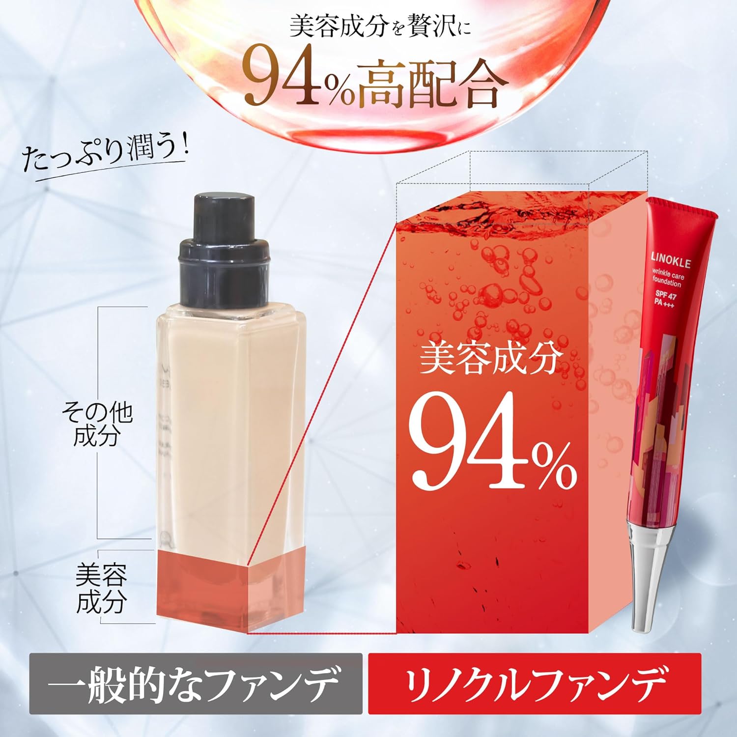 楽天市場】リンクルケアファンデーション リノクル リンクルカバー