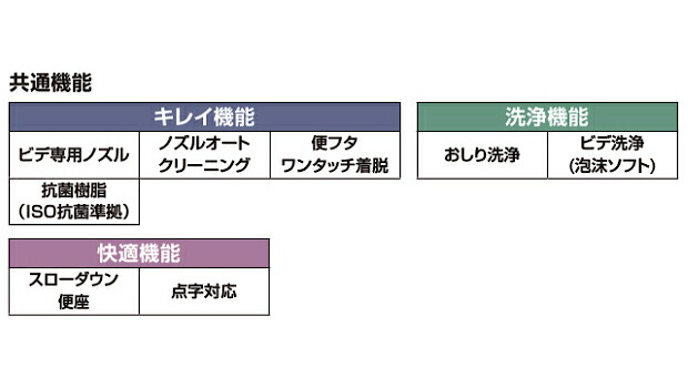 楽天市場】CW-U120R-NE CW-U120L-NE LIXIL INAX シャワートイレ U